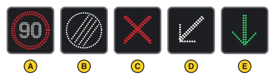 Five kinds of matrix signs: A speed 90 in a red ring, B grey circle with diagonal stripes, C red cross, D white diagonal arrow, E green arrow