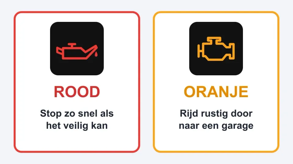 Links een rood oliedruklampje: stop zo snel als het veilig kan. Rechts een oranje motorlampje: rijd rustig door naar een garage.