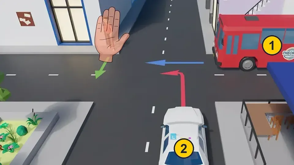 Step 1, ignore the pedestrian: the bus comes from the learner car’s right. Without the pedestrian, the bus goes first.