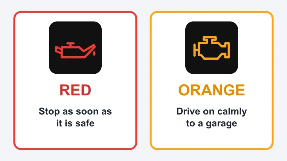 Left a red oil pressure light: stop as soon as it is safe. Right an orange engine light: drive on calmly to a garage.