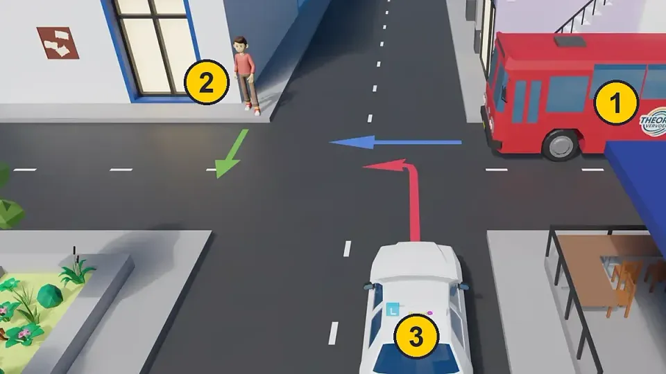 Steps 2 and 3: the bus sees the pedestrian’s side and drives on. The learner car turns and sees their face: first the pedestrian, then the learner car. Order: bus, pedestrian, learner car.