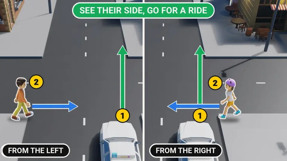 From the left or from the right: the pedestrian crosses from the side: see their side, go for a ride.