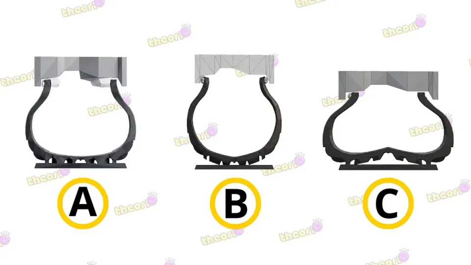 Cross-sections: A is correct, B too hard, C too soft. At the correct pressure the weight is spread well over the tyre.