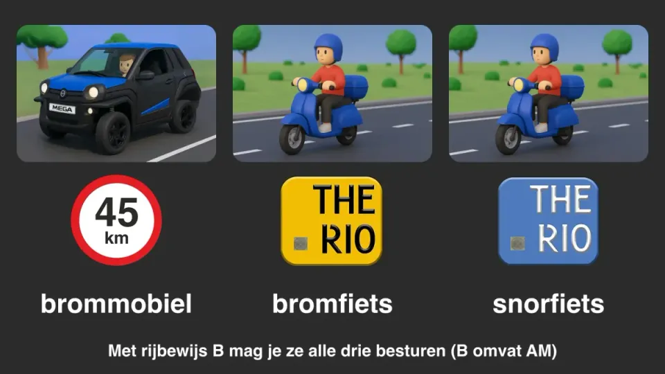 Brommobiel (45-sticker), bromfiets (geel kenteken) en snorfiets (blauw kenteken). Met rijbewijs B mag je ze alle drie besturen.