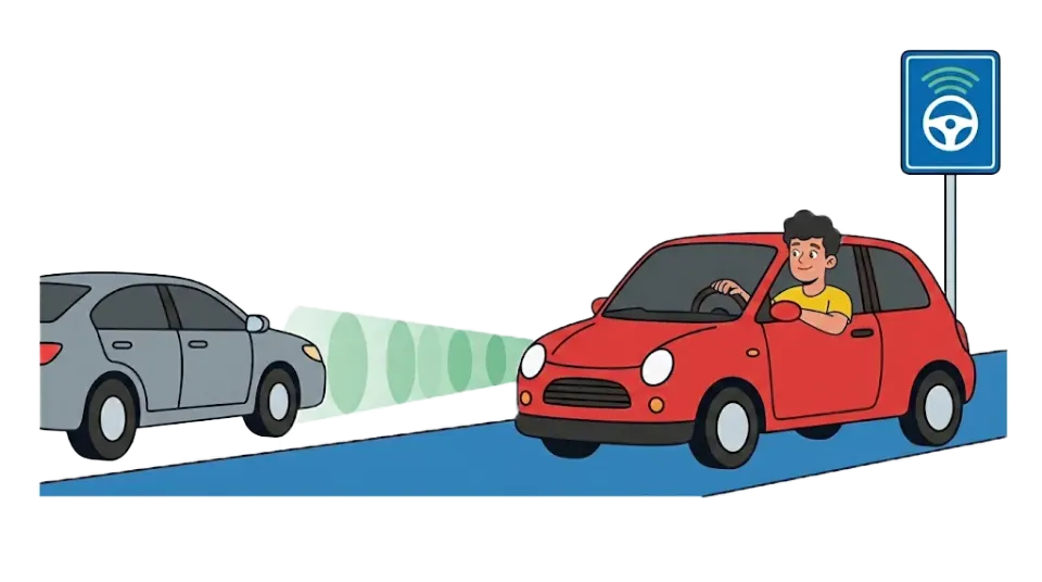 ADAS (driver assistance systems)